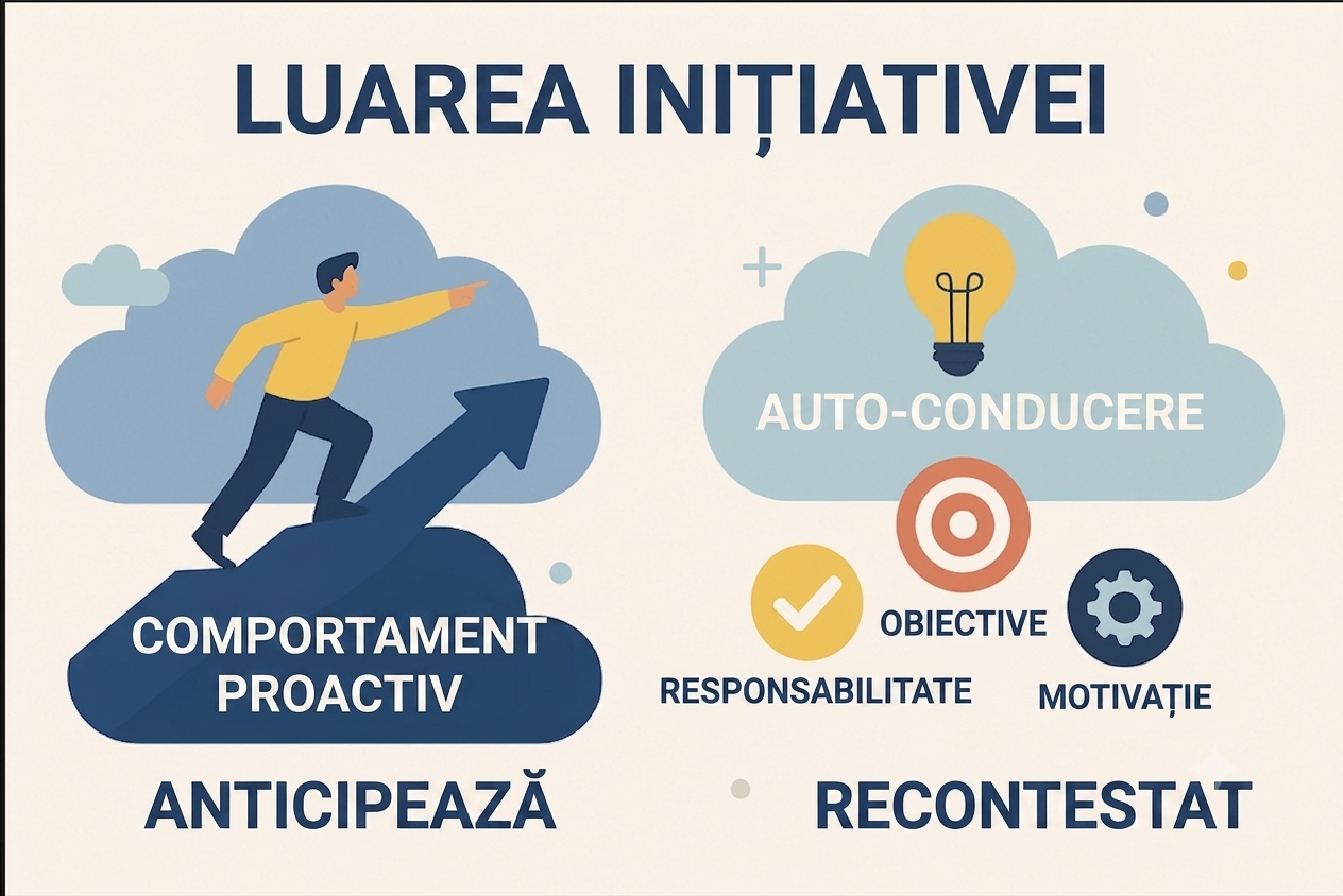 Modulul 5 – Creativitate și inițiativă