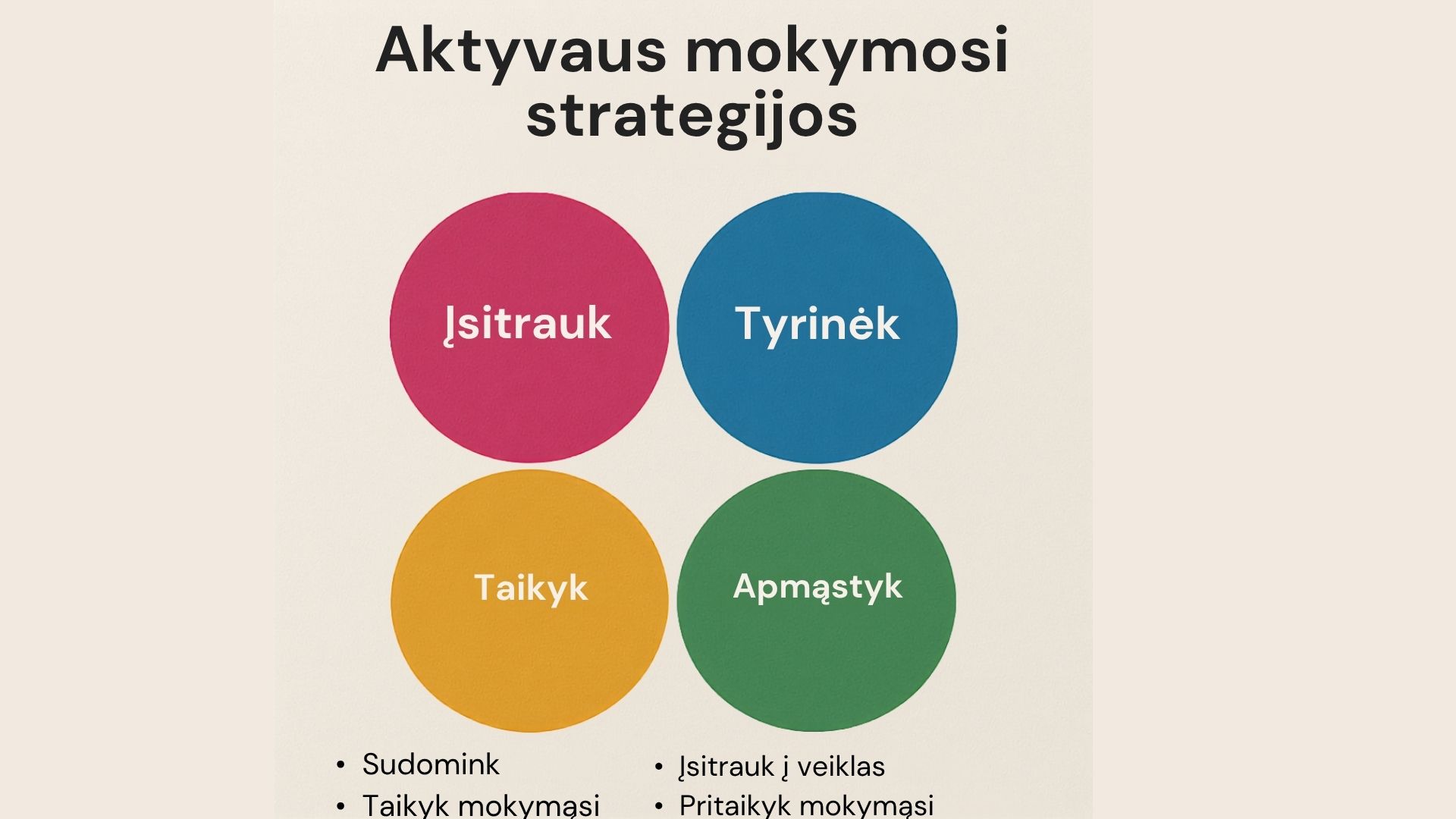 2. Aktyviojo mokymosi strategijos