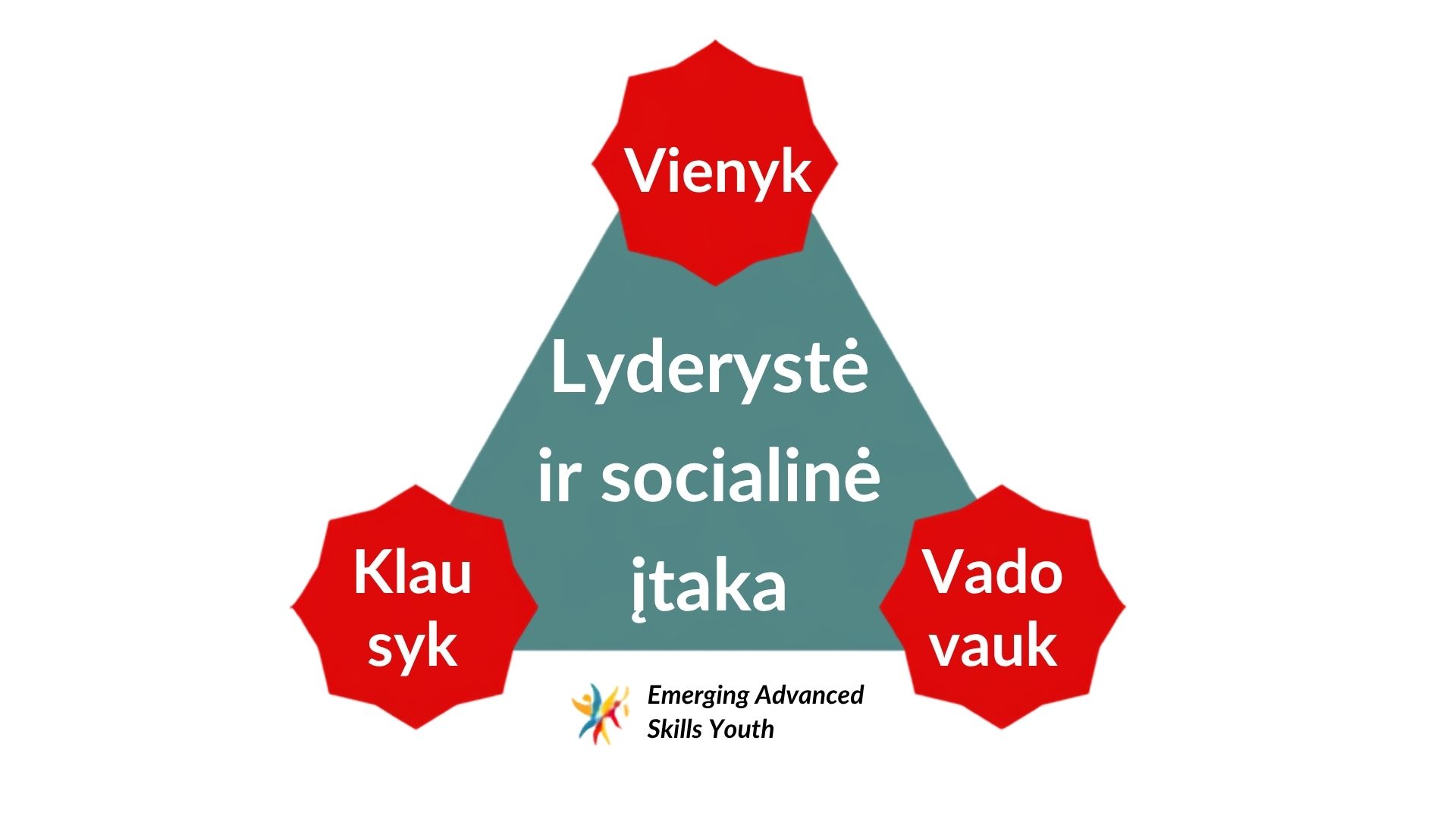 6. Lyderystė ir socialinė įtaka
